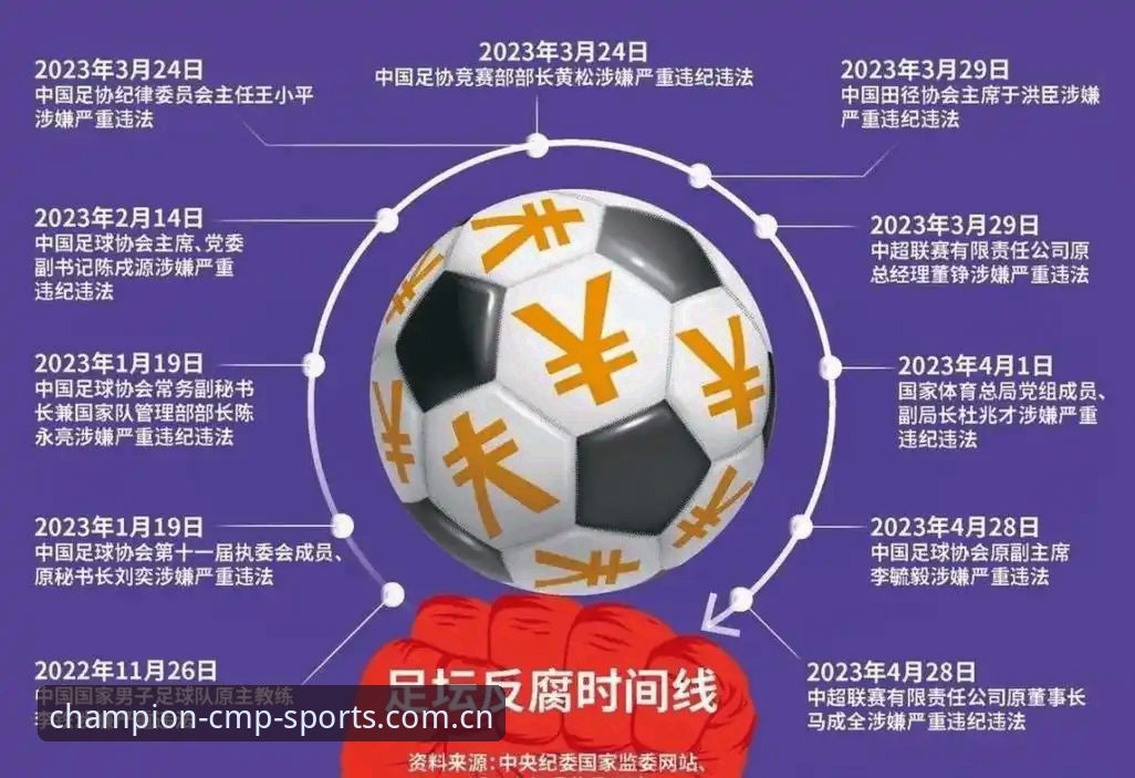 cmp冠军体育v3.0.0全面评测：中国足协第三批禁足名单深度解读